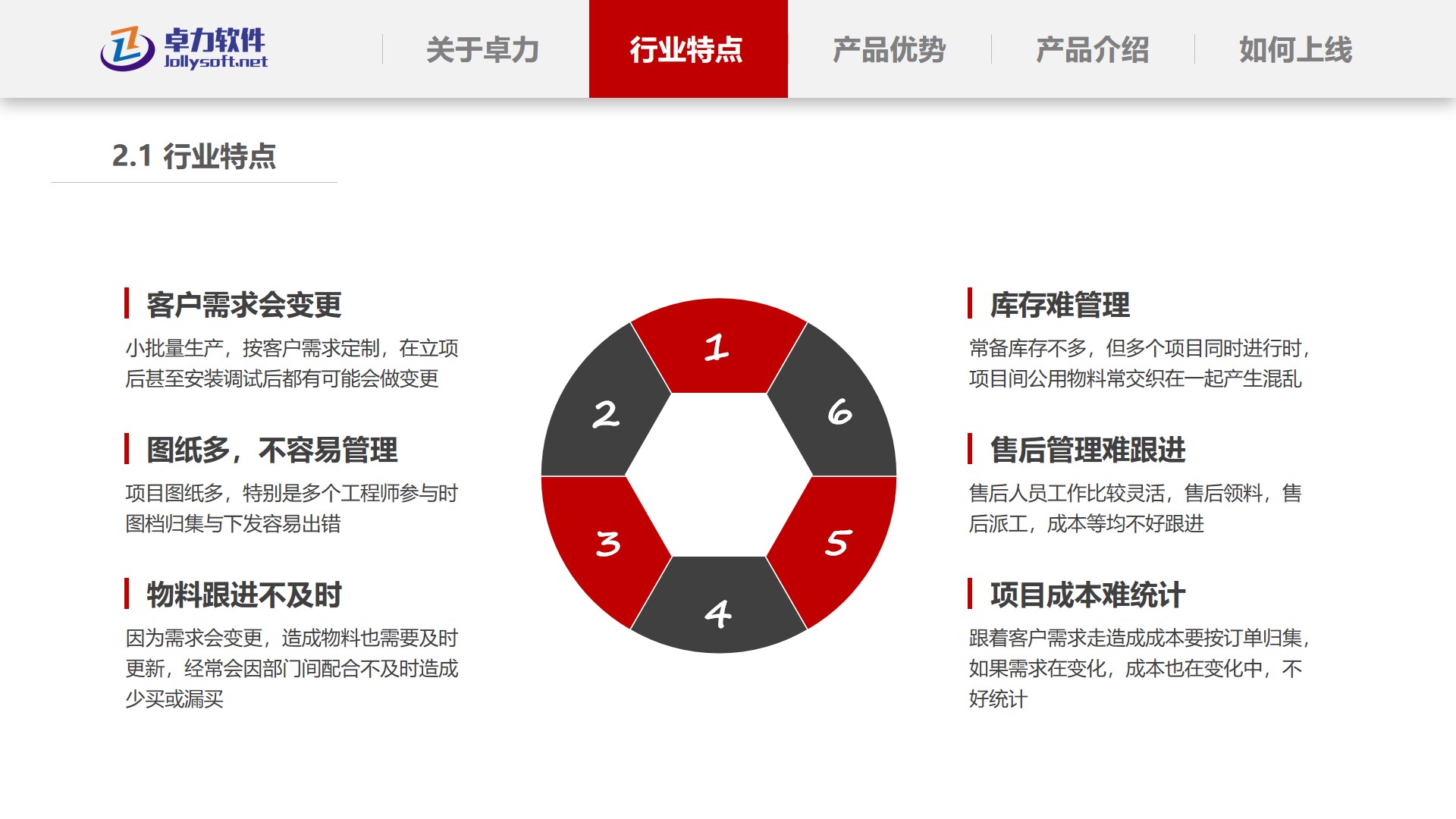 行业特点