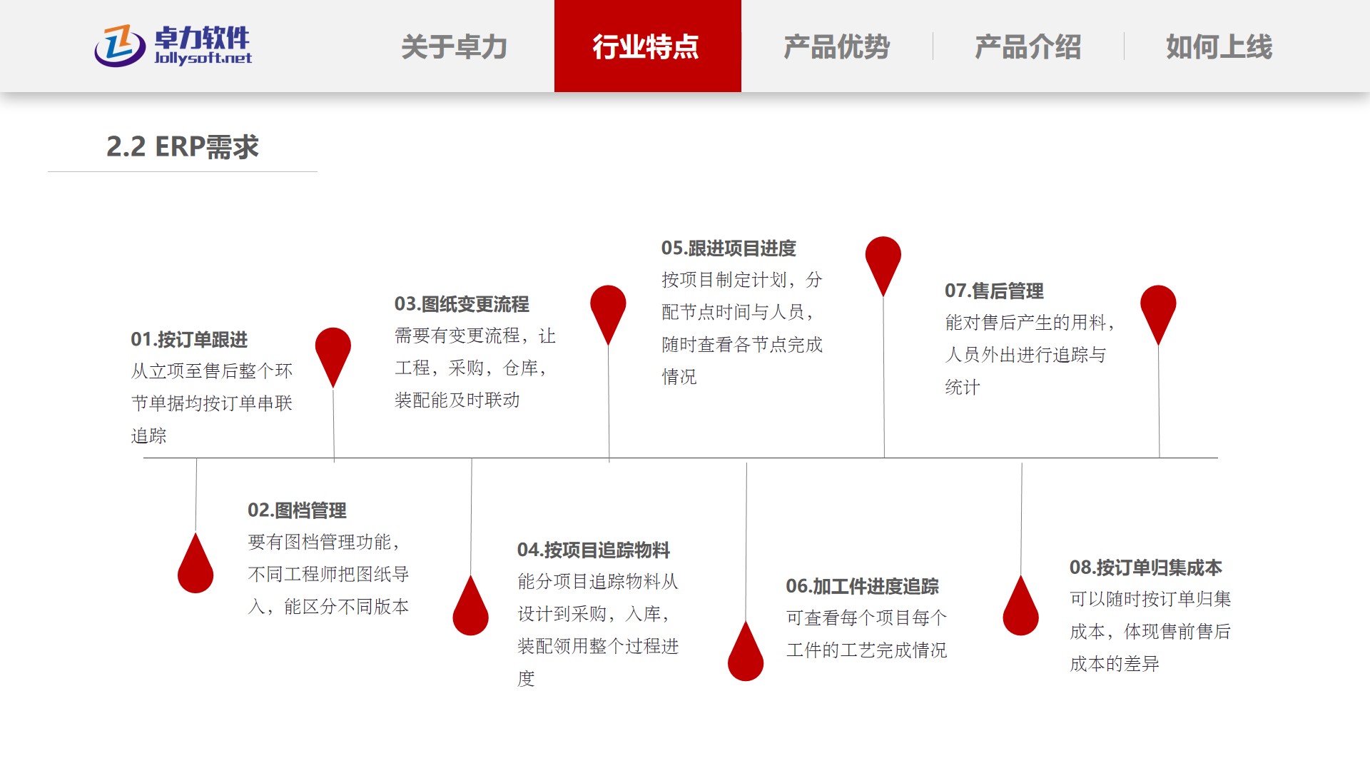 ERP需求