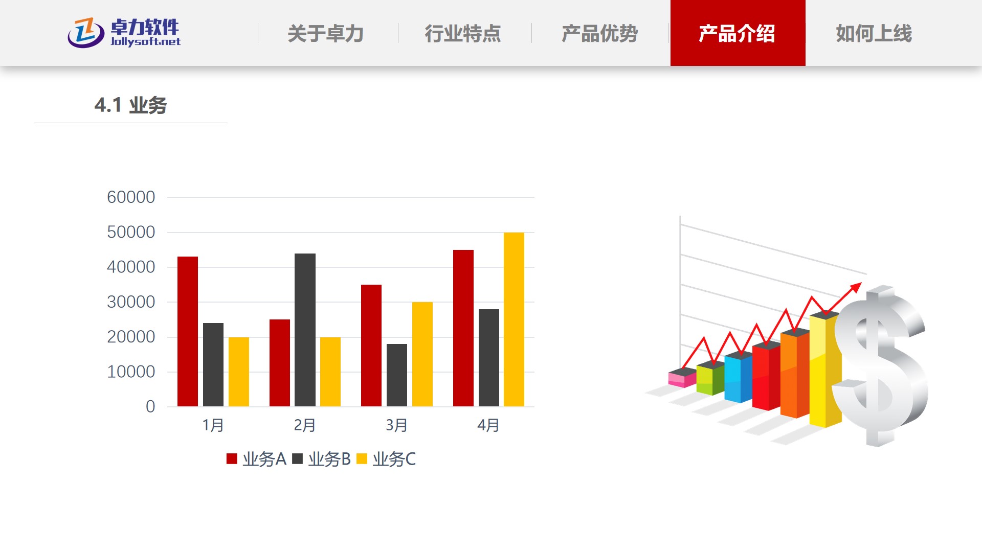 业务