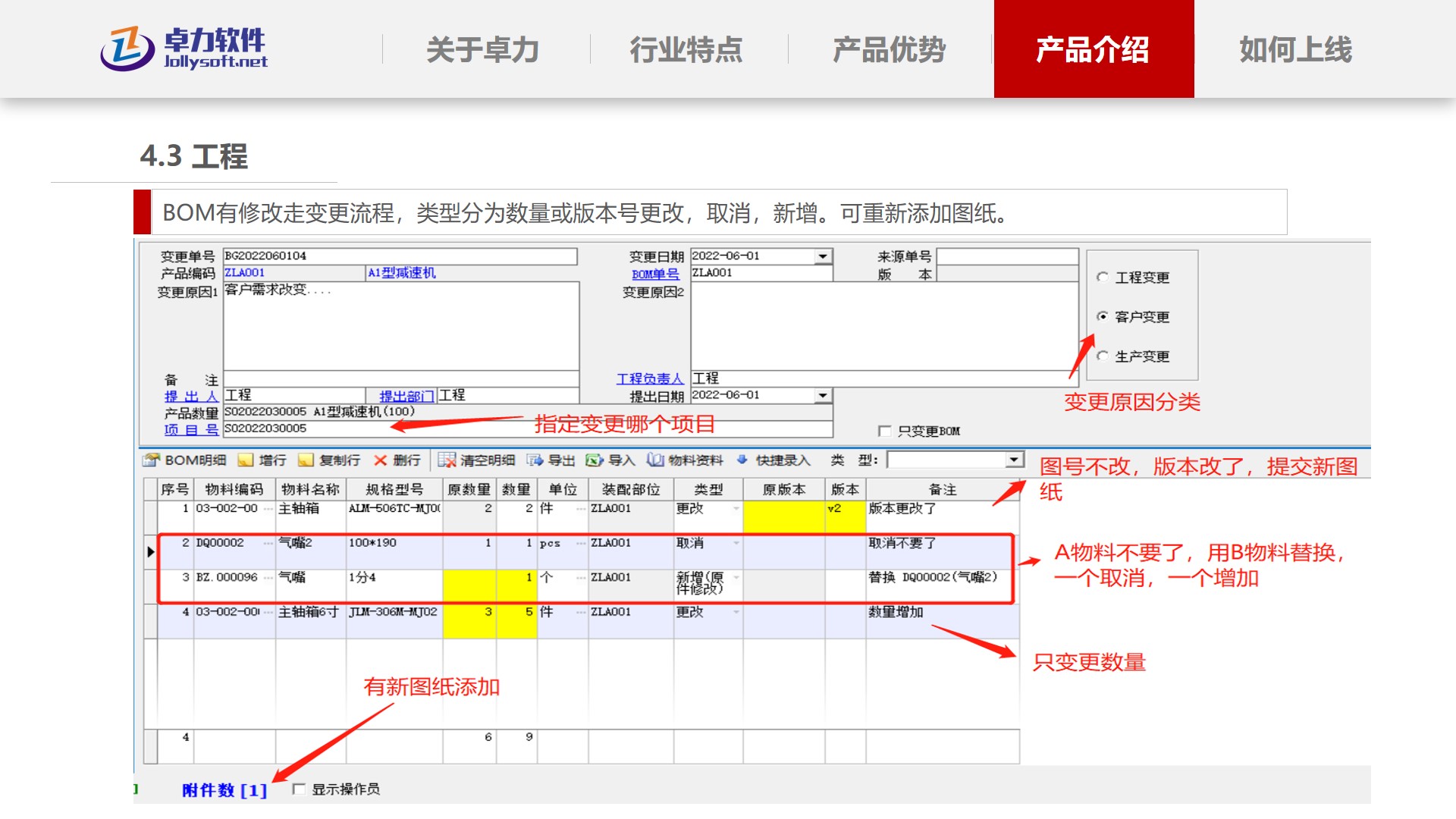 变更流程