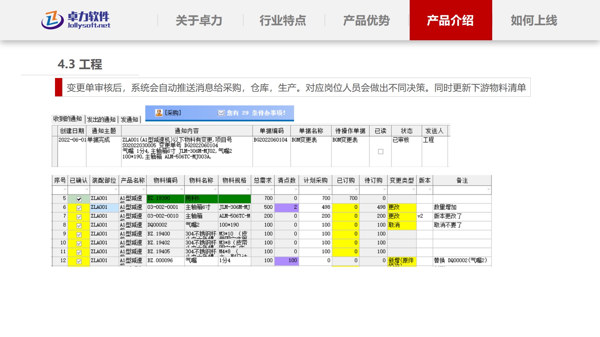 变更推送