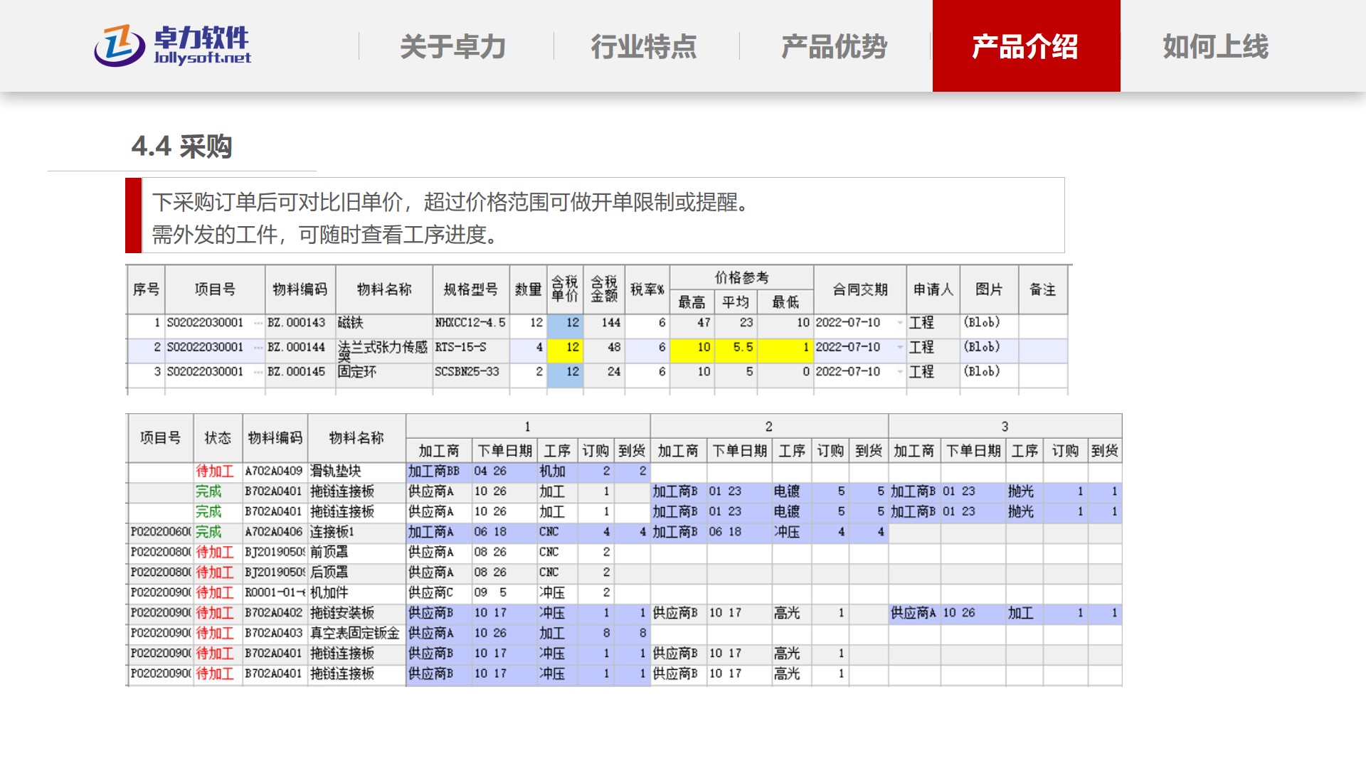 采购价格对比