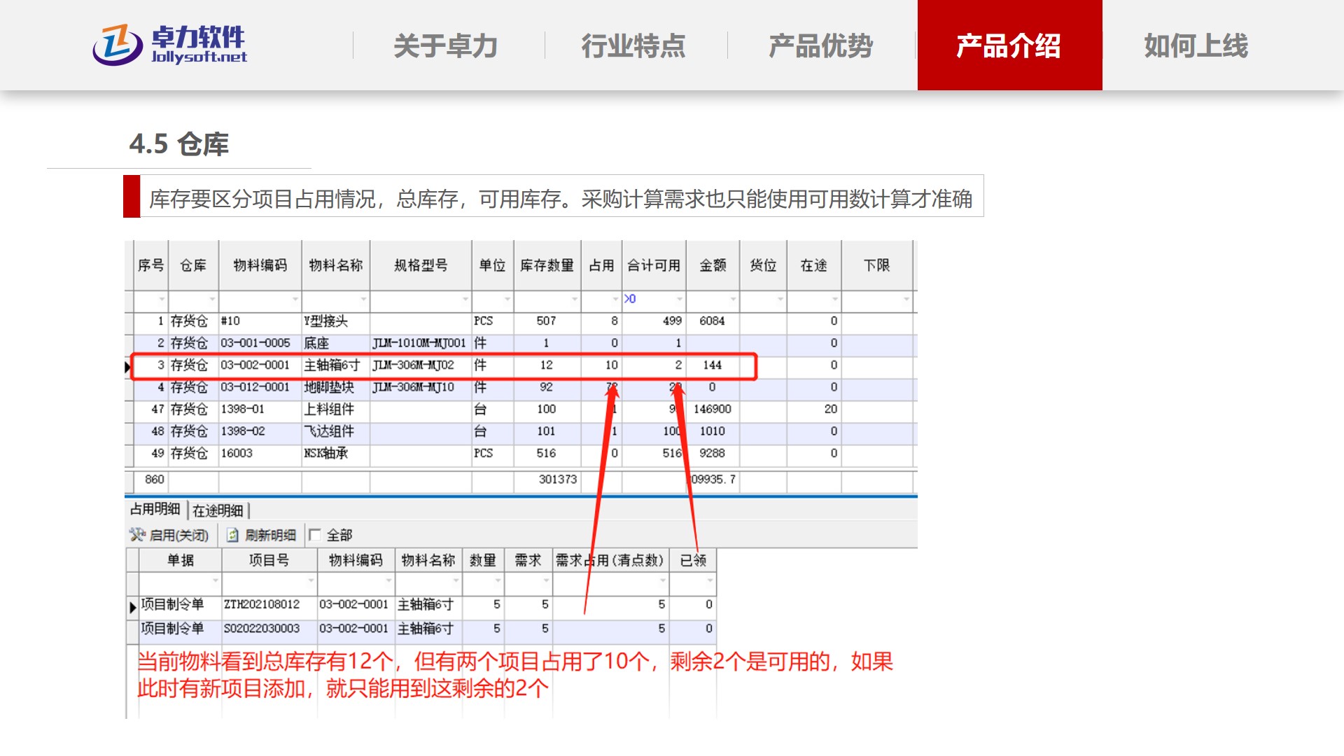 项目库存