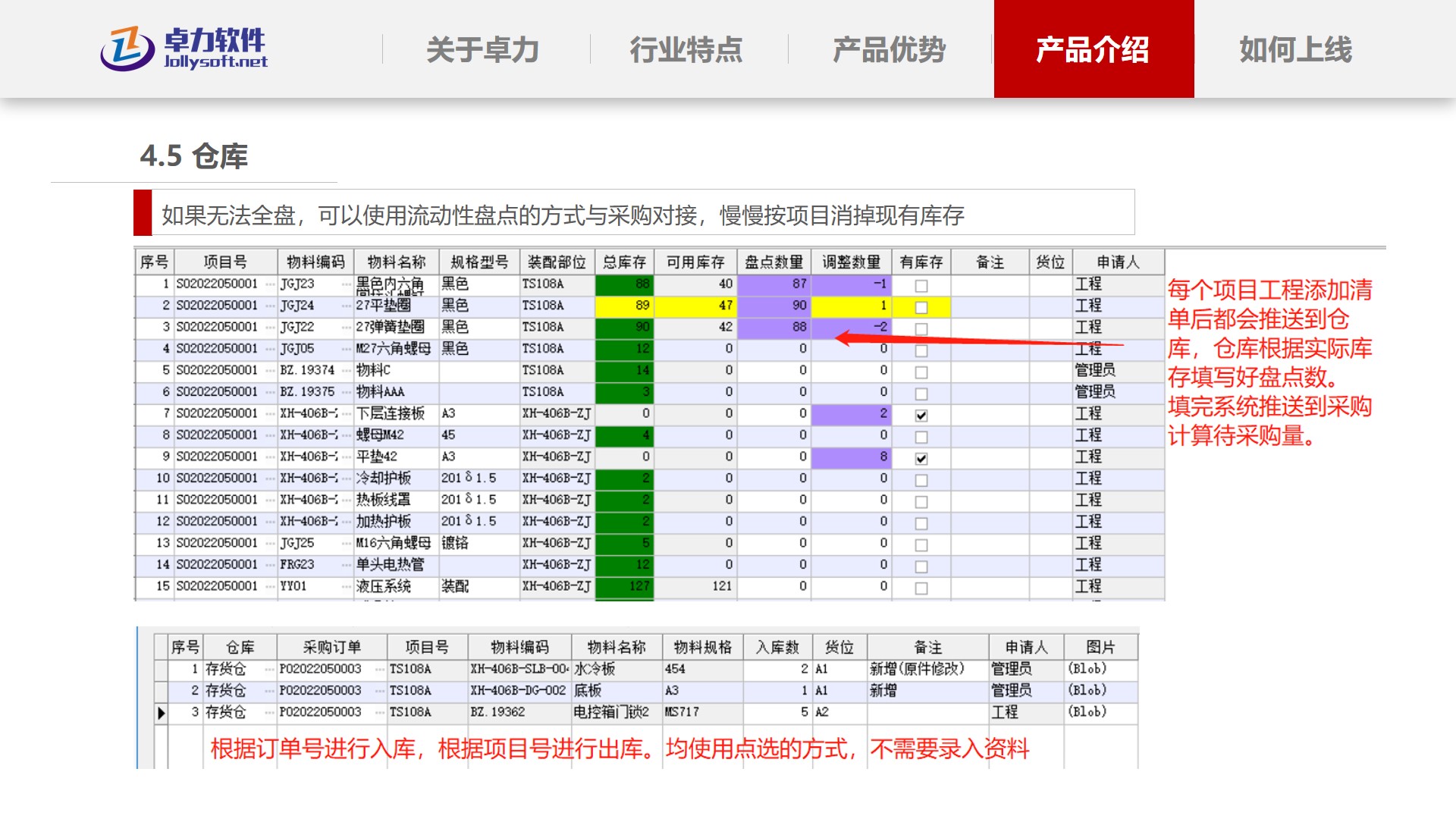 流动性盘点