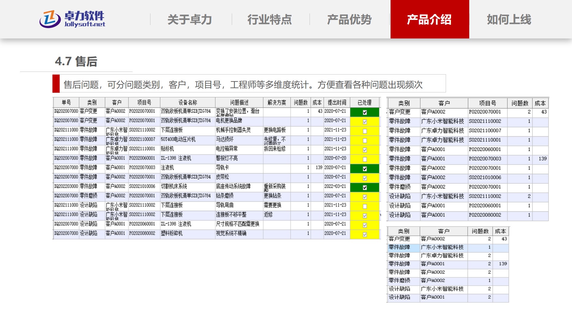 售后统计