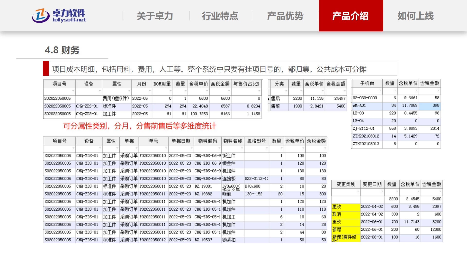 成本明细