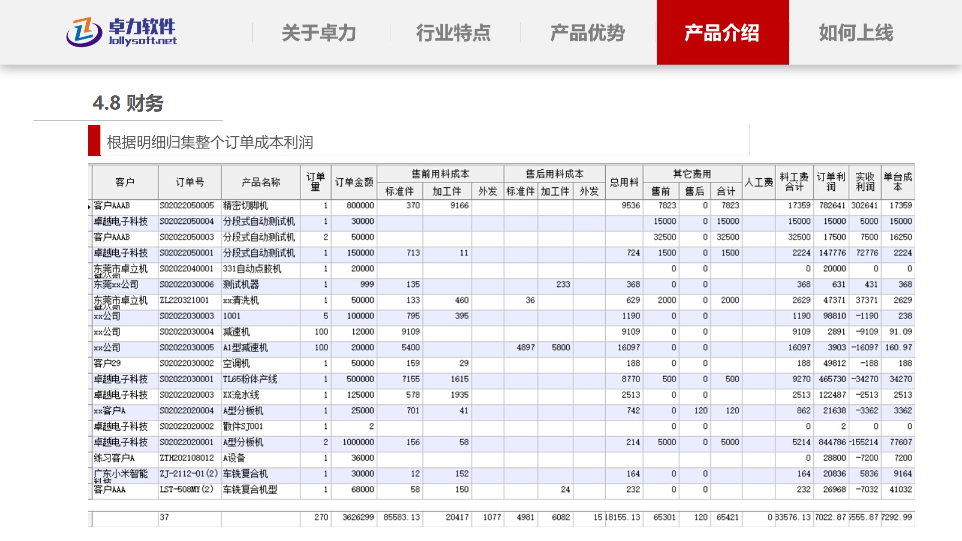 成本利润