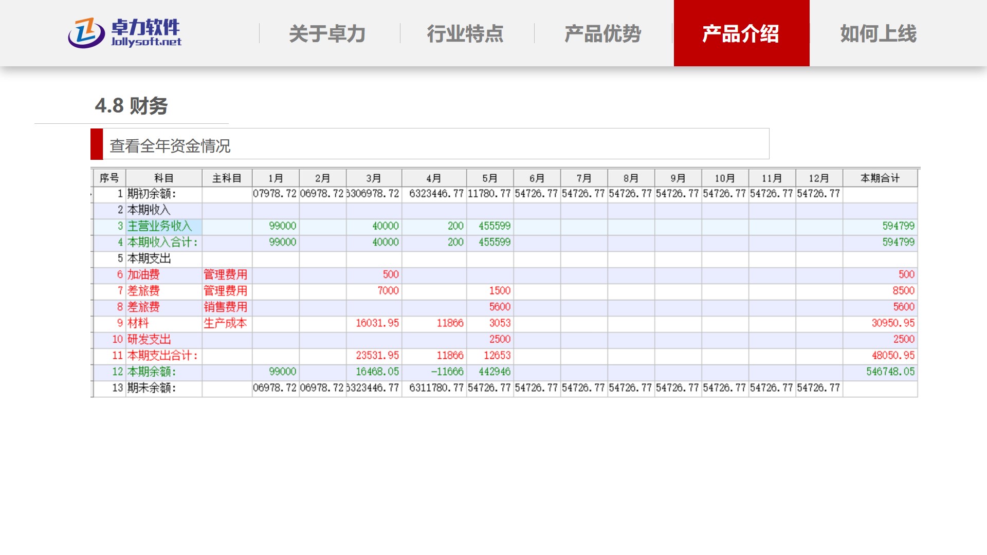资金分析